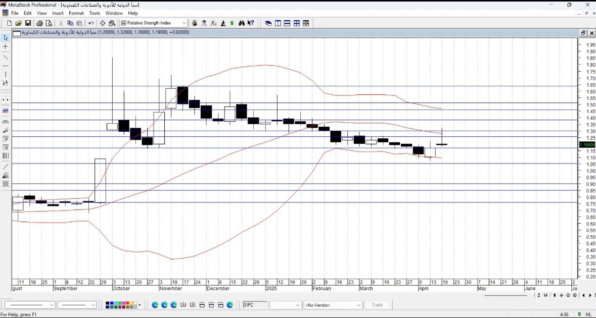 اتعلم بورصة للمبتدئين