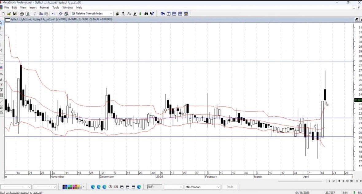 هل التحليل الفني مفيد ؟